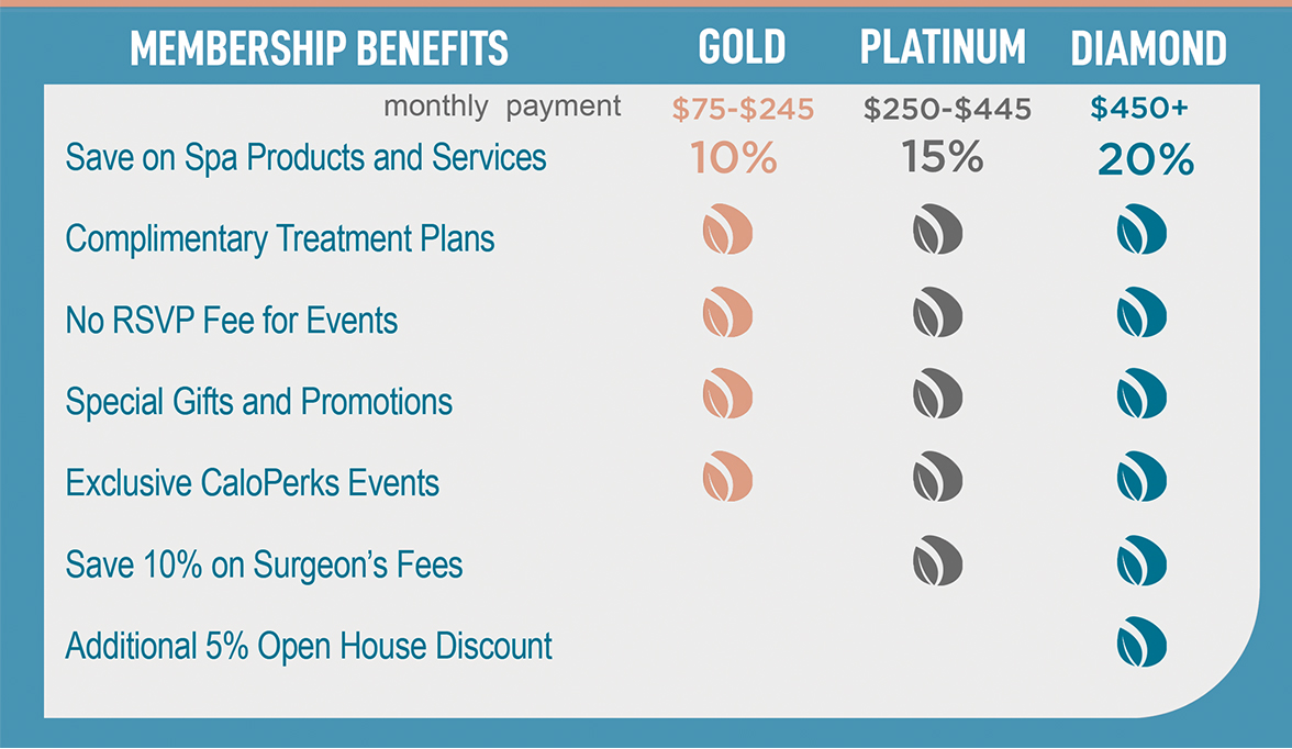 Membership Benefits